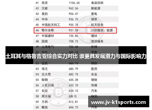 土耳其与格鲁吉亚综合实力对比 谁更具发展潜力与国际影响力
