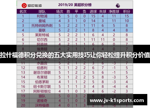 拉什福德积分兑换的五大实用技巧让你轻松提升积分价值