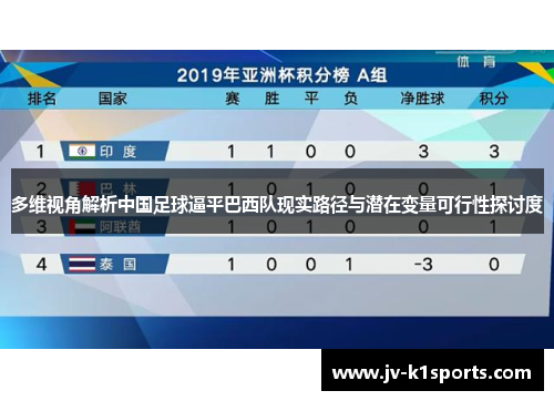 多维视角解析中国足球逼平巴西队现实路径与潜在变量可行性探讨度