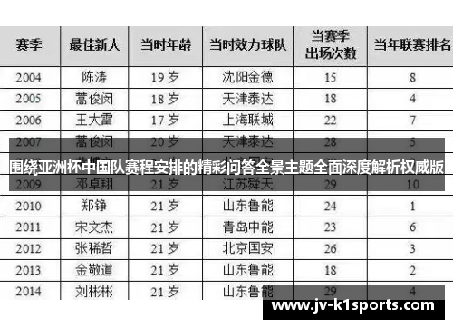 围绕亚洲杯中国队赛程安排的精彩问答全景主题全面深度解析权威版