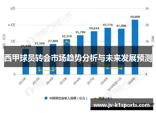 西甲球员转会市场趋势分析与未来发展预测