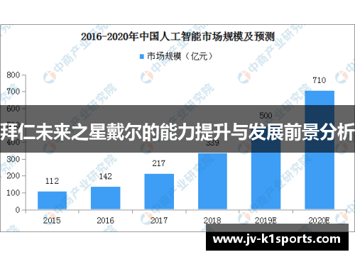 拜仁未来之星戴尔的能力提升与发展前景分析 拜仁未来之星戴尔的能力提升与发展前景分析