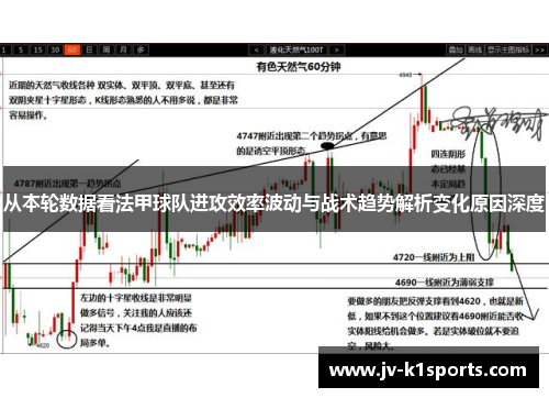 从本轮数据看法甲球队进攻效率波动与战术趋势解析变化原因深度 从本轮数据看法甲球队进攻效率波动与战术趋势解析变化原因深度