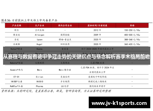 从赛程与数据看德甲争冠走势的关键拐点与悬念解析赛季末格局前瞻 从赛程与数据看德甲争冠走势的关键拐点与悬念解析赛季末格局前瞻