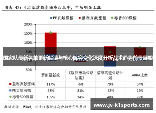 国家队最新名单更新解读与核心阵容变化深度分析战术趋势前景展望 国家队最新名单更新解读与核心阵容变化深度分析战术趋势前景展望