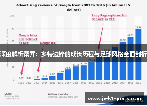 深度解析桑乔:多特边锋的成长历程与足球风格全面剖析 深度解析桑乔:多特边锋的成长历程与足球风格全面剖析