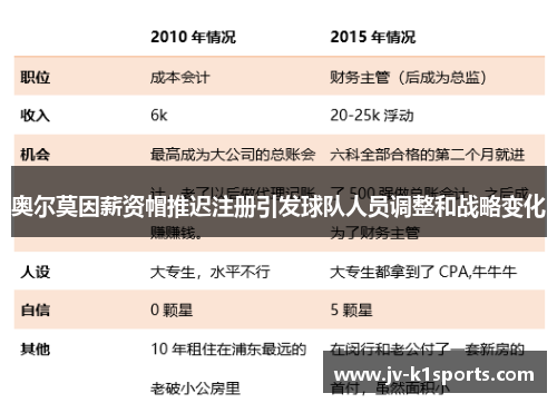 奥尔莫因薪资帽推迟注册引发球队人员调整和战略变化