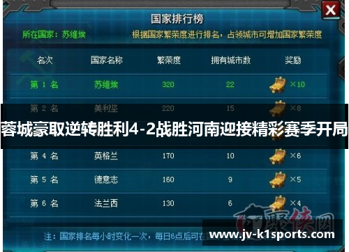 蓉城豪取逆转胜利4-2战胜河南迎接精彩赛季开局